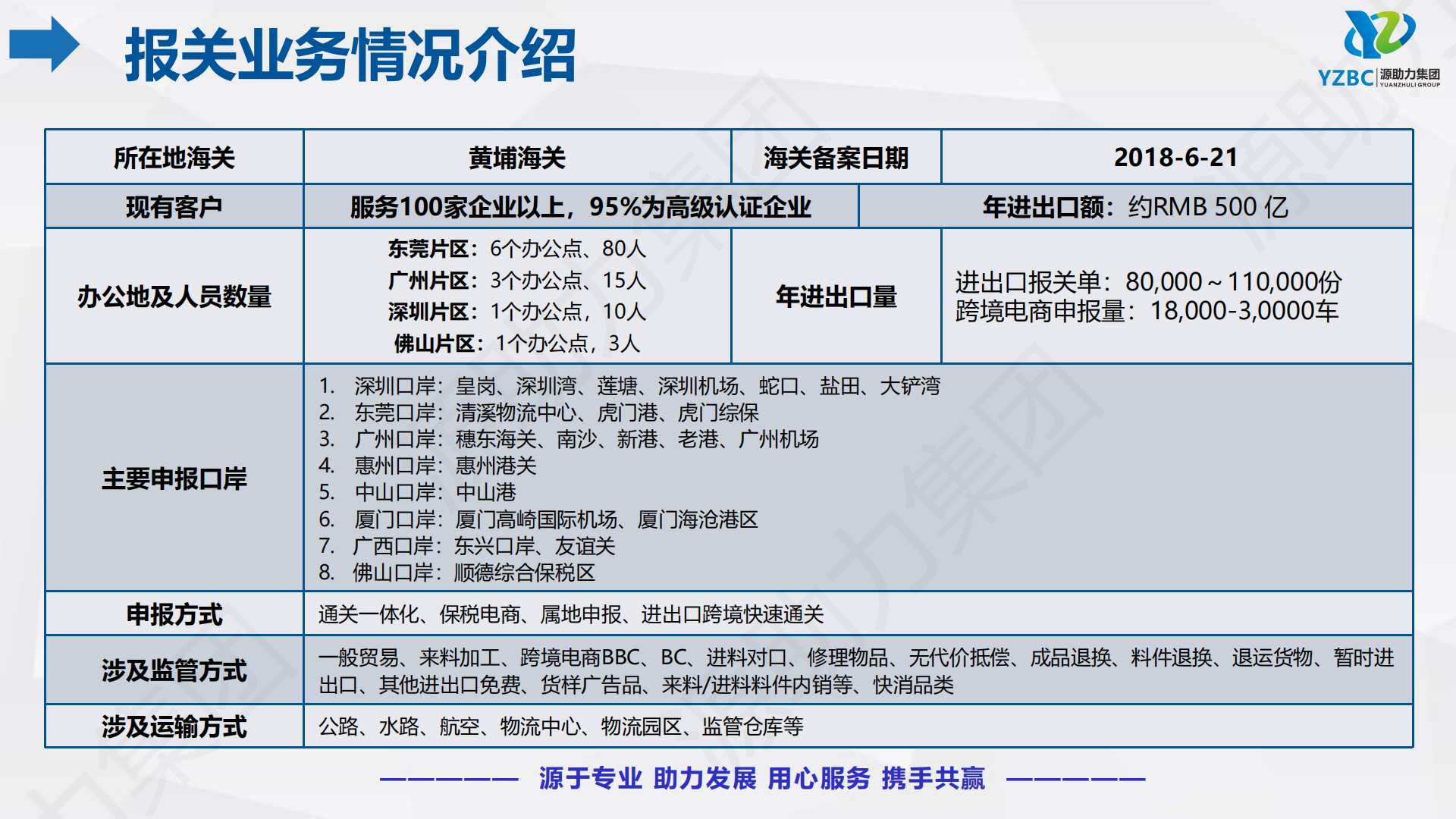 1-1. YZBC 公司介绍（通用版）260616_26.png