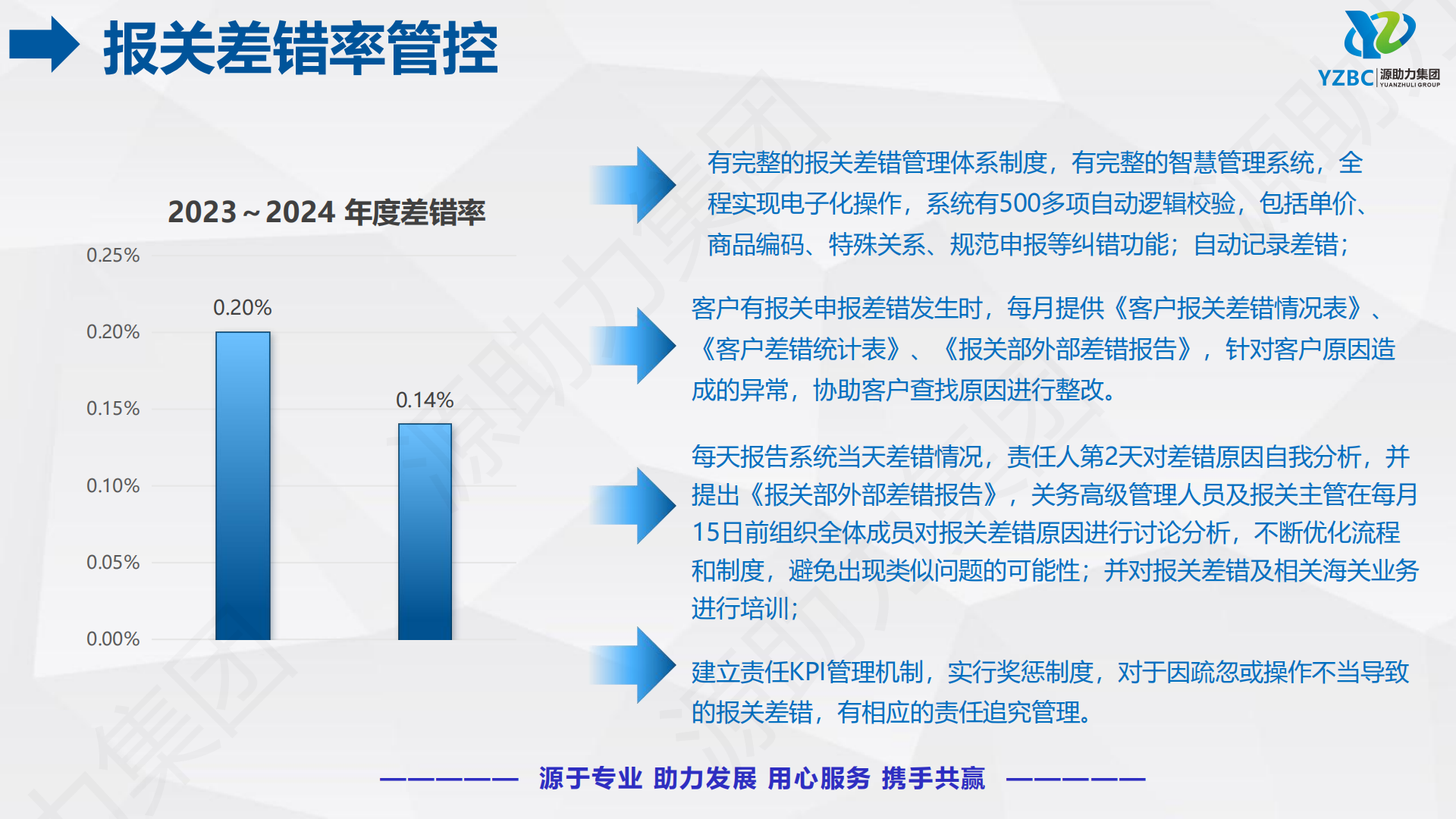 1-1. YZBC 公司介绍（通用版）260616_27.png