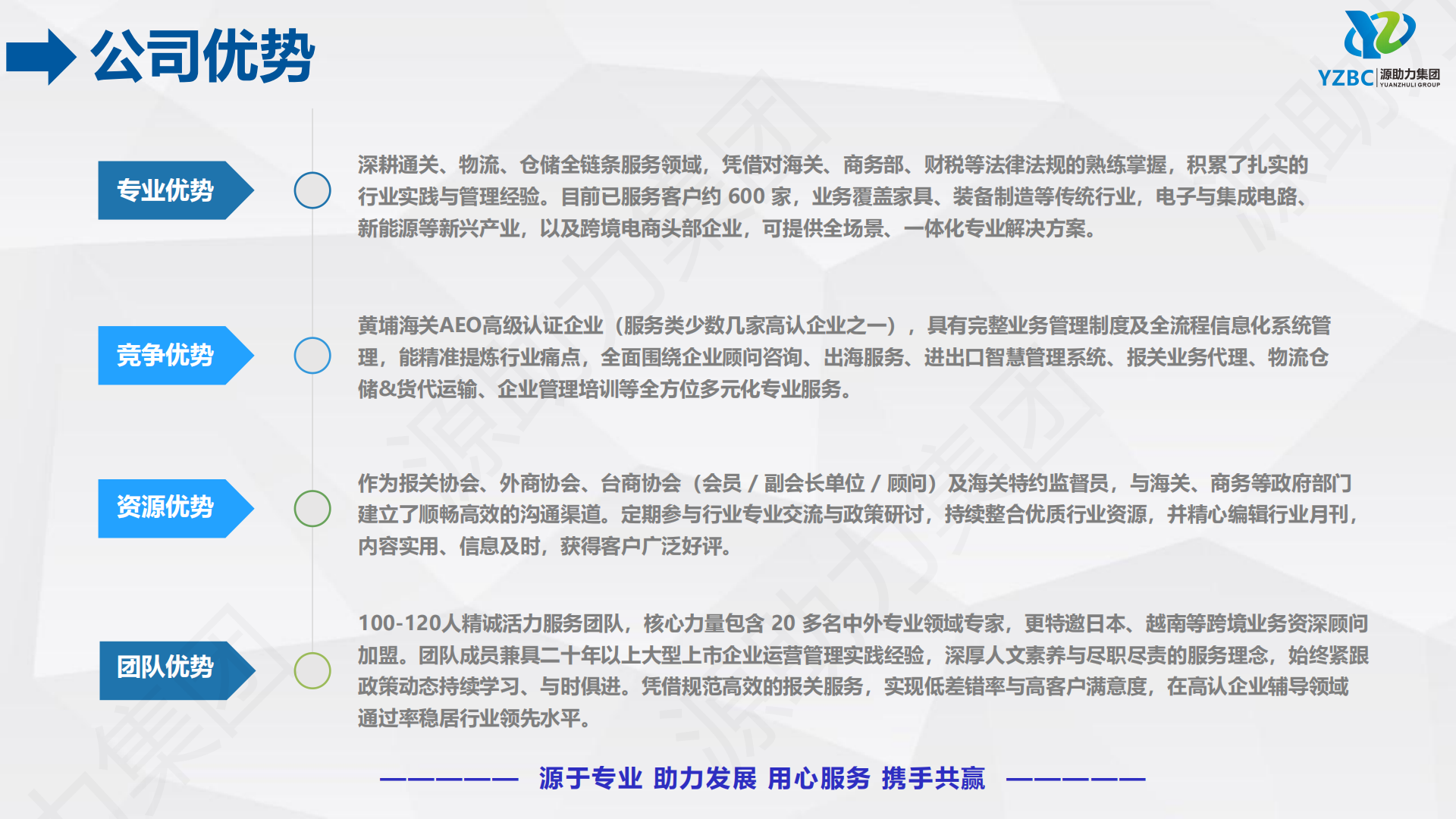 1-1. YZBC 公司介绍（通用版）260616_09.png