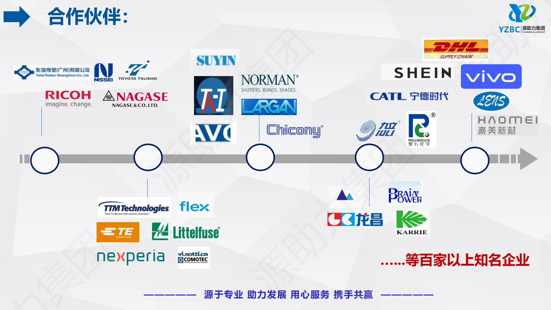 1-1. YZBC 公司介绍（通用版）260616_44.png