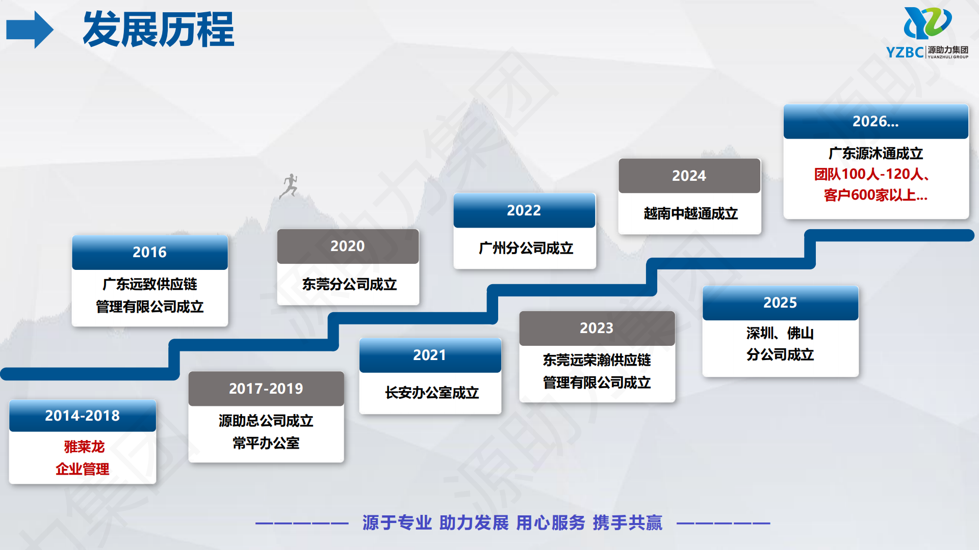 1-1. YZBC 公司介绍（通用版）260616_05.png