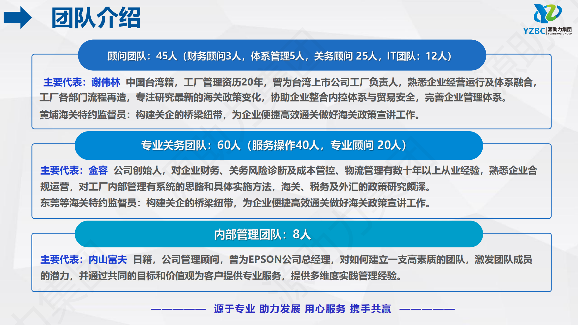 1-1. YZBC 公司介绍（通用版）260616_06.png