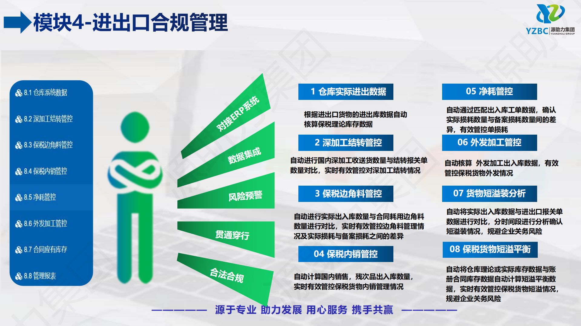 1-1. YZBC 公司介绍（通用版）260616_20.png