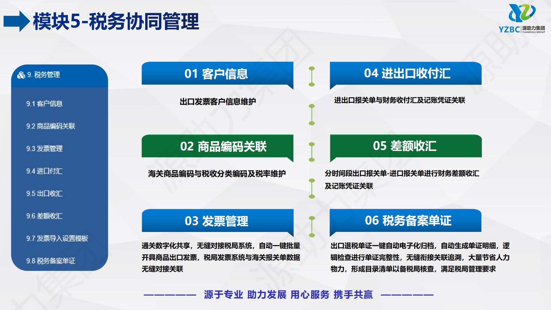 1-1. YZBC 公司介绍（通用版）260616_21.png