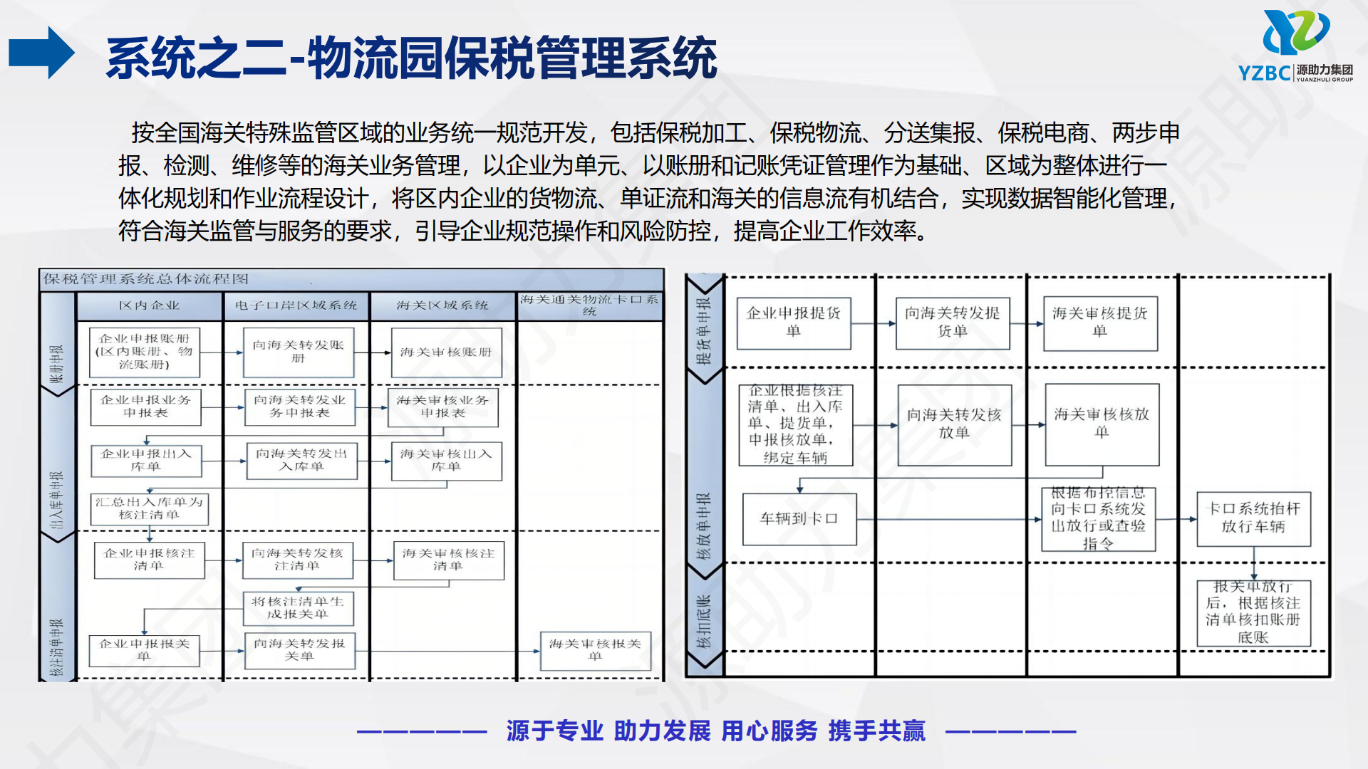 1-1. YZBC 公司介绍（通用版）260616_23.png