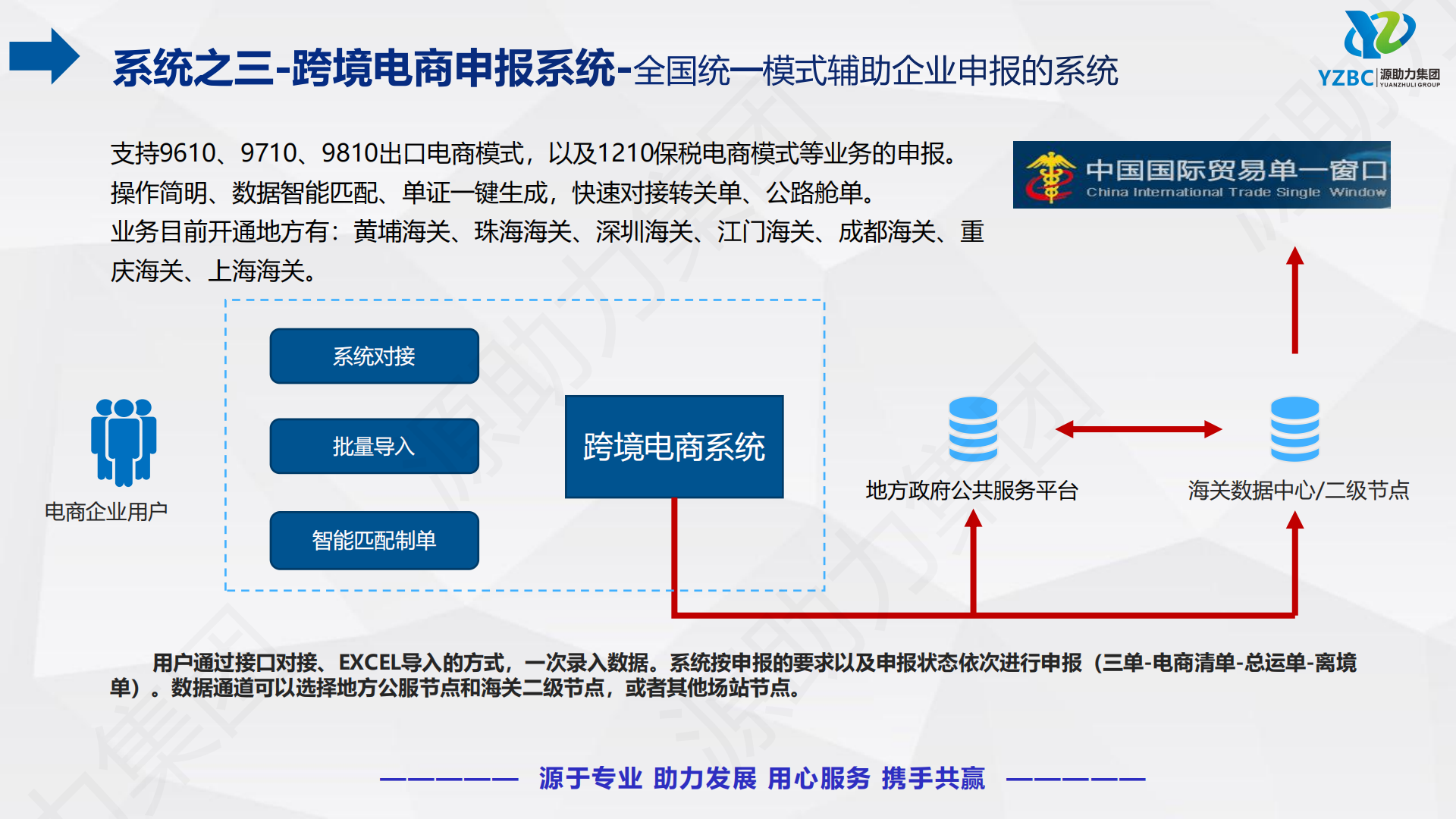 1-1. YZBC 公司介绍（通用版）260616_24.png